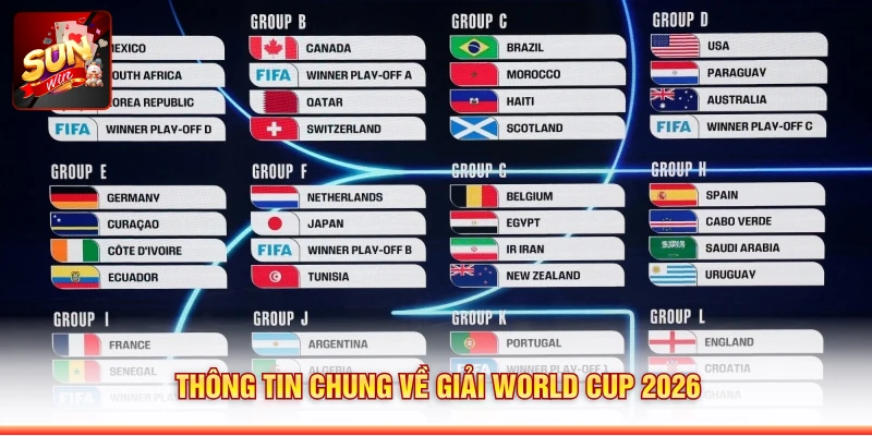 Thông tin chung về giải World Cup 2026